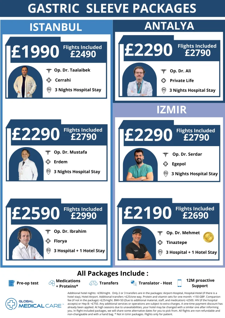 gastric sleeve price package